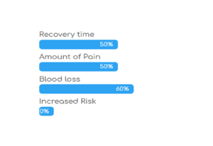 Minimally invasive spine surgery